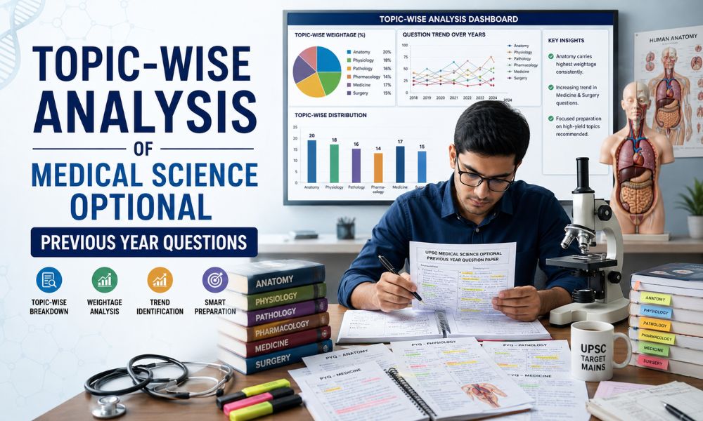 topic wise analysis of medical science optional previous year questions